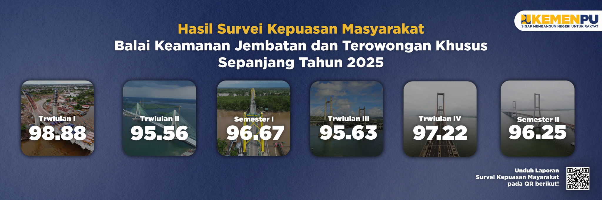 Hasil Survei Kepuasan Masyarakat BKJTK Tahun 2025
