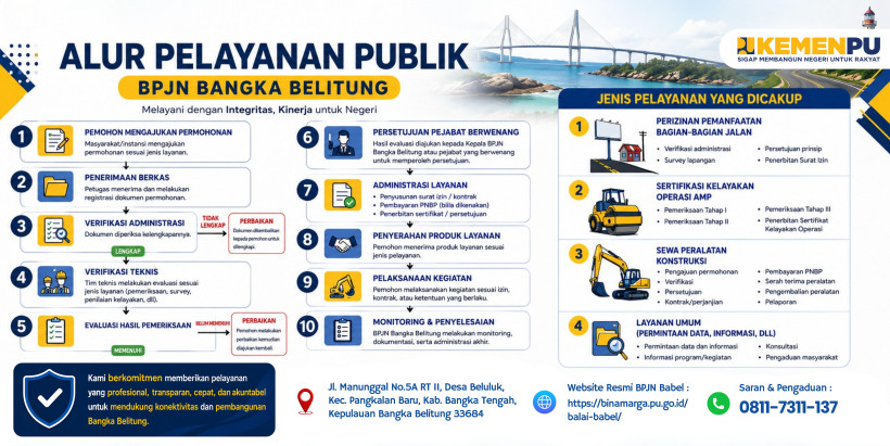 Alur Pelayanan BPJN Babel