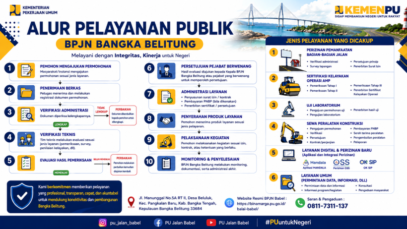 Alur Pelayanan Publik