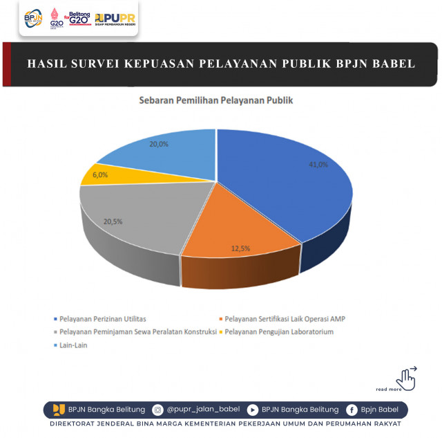 HASIL SURVEI KEPUASAN PELAYANAN PUBLIK BPJN BABE;