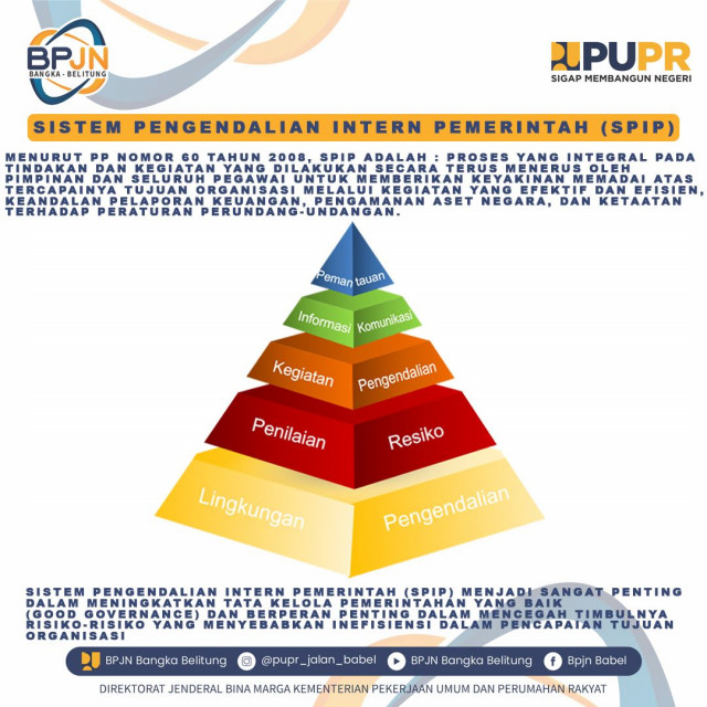 SISTEM PENGENDALIAN INTERN PEMERINTAH