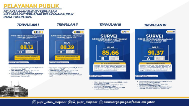 Survey Kepuasan Masyarakat Tahun 2024