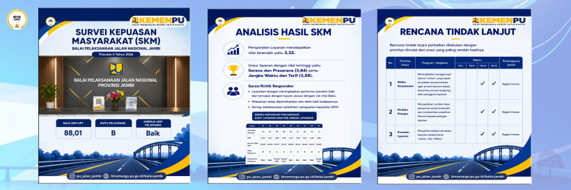 Survei Kepuasan Masyarakat (SKM)