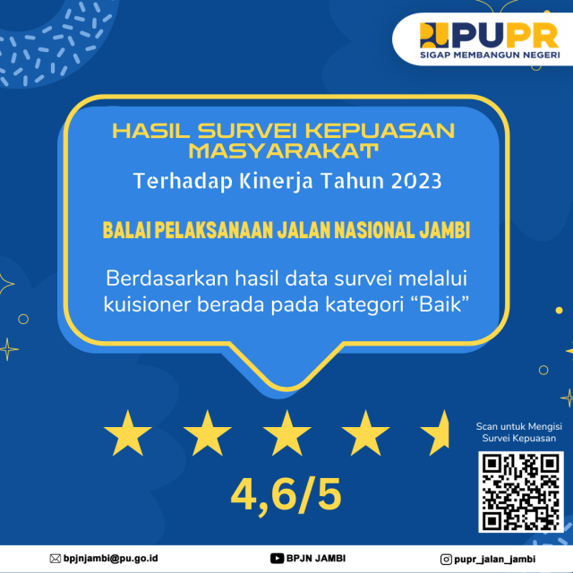 Hasil Survey Kepuasan Masyarakat