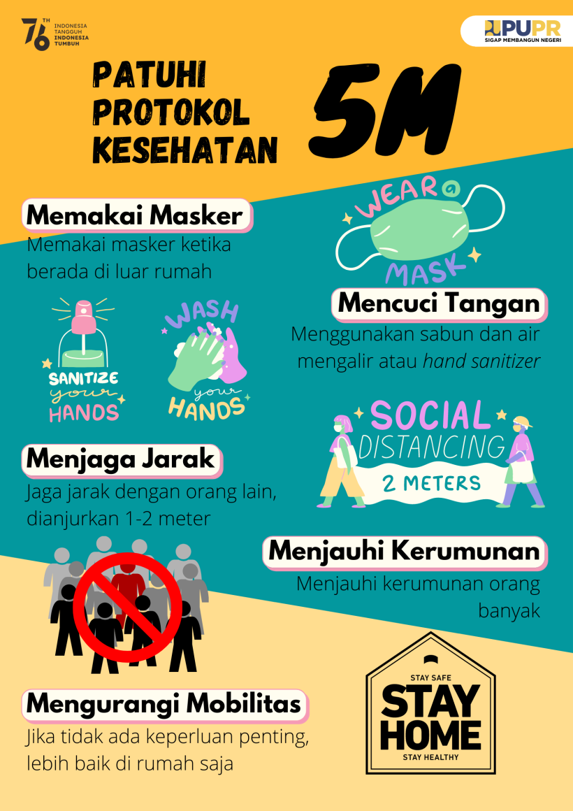 Protokol Kesehatan 5M