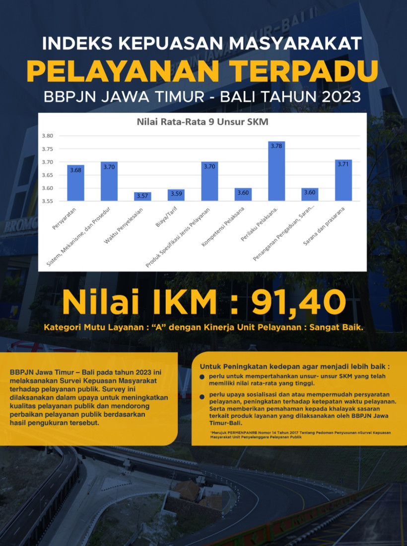 Indeks Kepuasan Masyarakat Pelayanan Terpadu