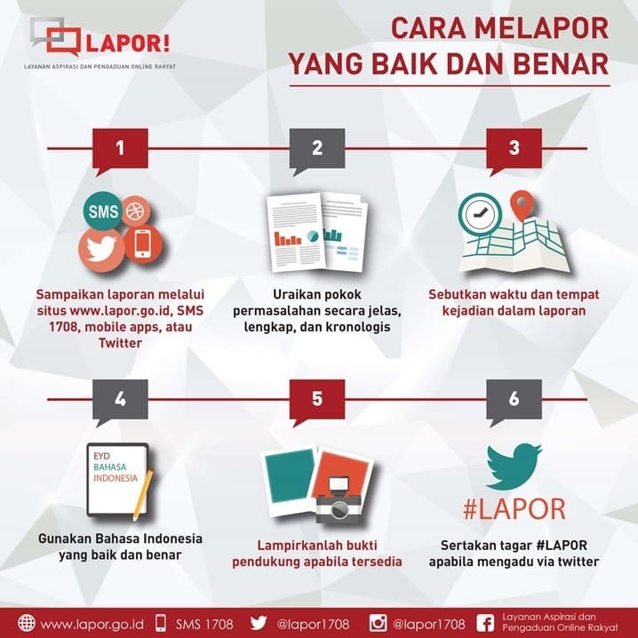 Infografis Pengaduan Masyarakat (SP4N-LAPOR!)