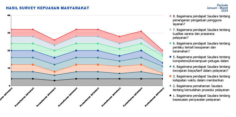 Survei Kepuasan Masyarakat