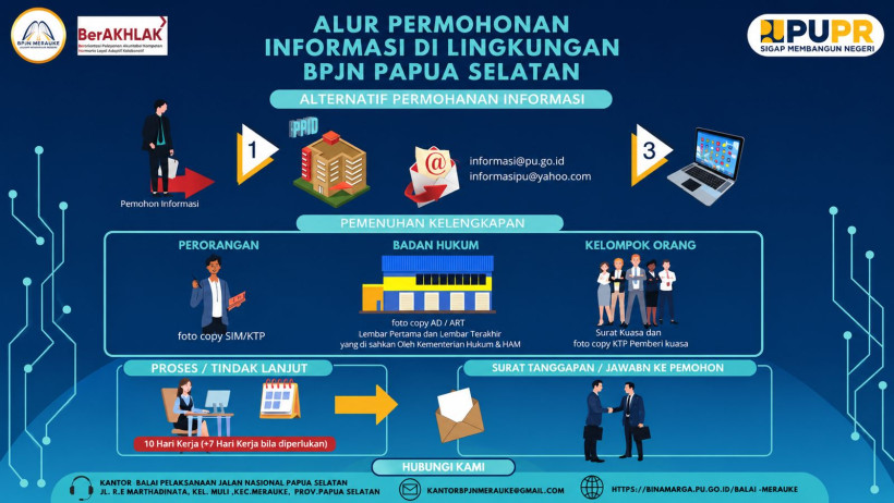 Alur Permohonan Informasi Di Lingkungan BPJN Papua Selatan