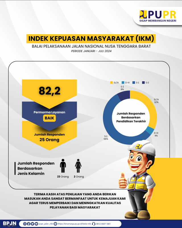 Hasil Survey Kepuasaan Masyarakat Tahun 2024