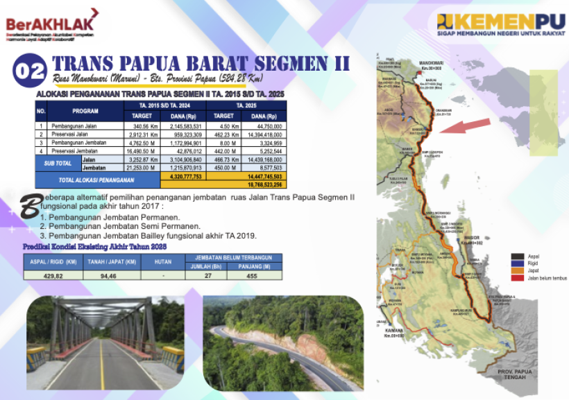 Trans Papua Segmen II