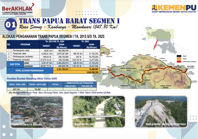 Trans Papua Segmen I