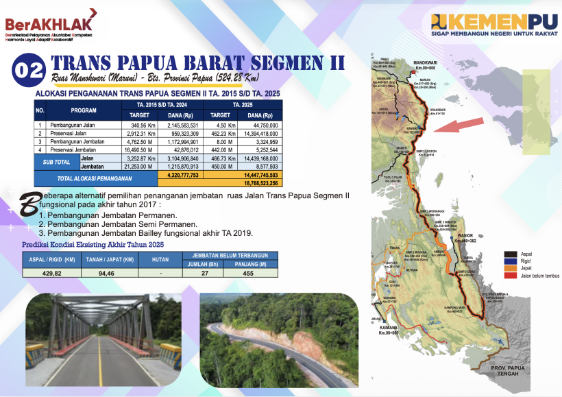 Trans Papua Segmen II