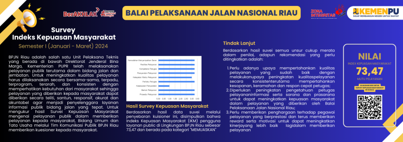 Survey Kepuasan 1
