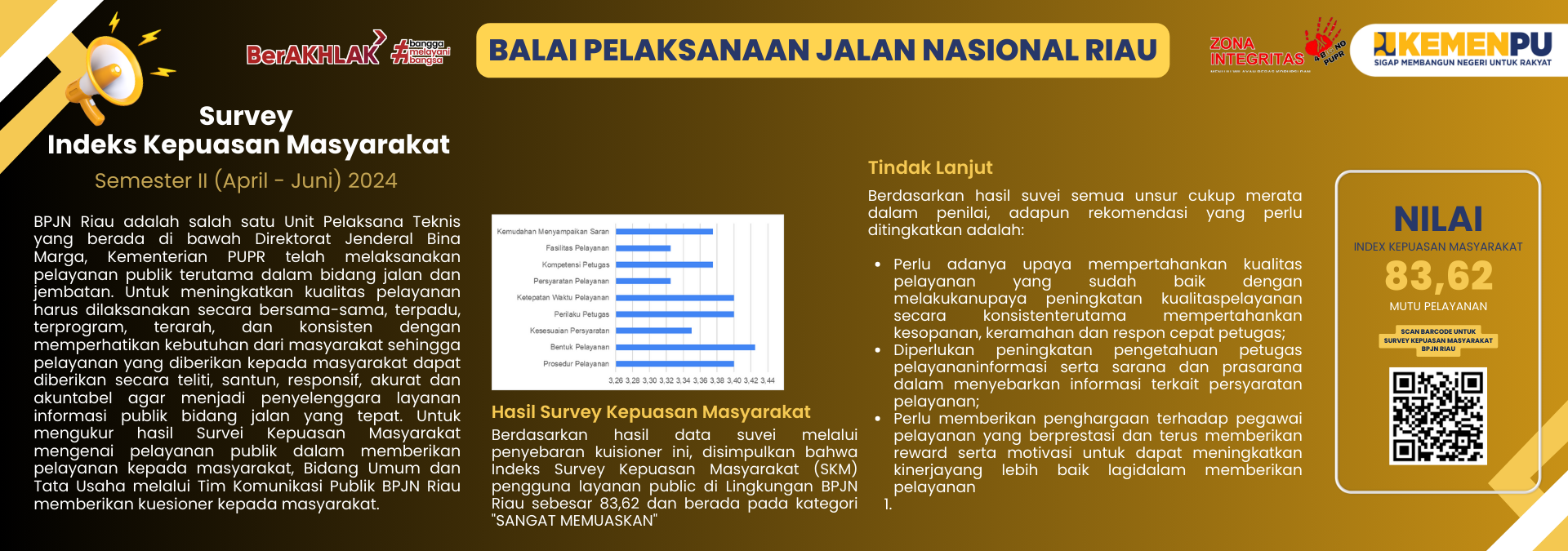 Survey Kepuasan 2