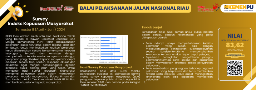 Survey Kepuasan 2