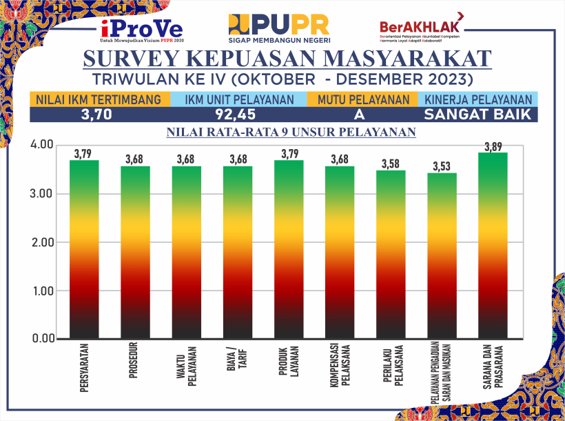 IKM TRIWULAN KE IV