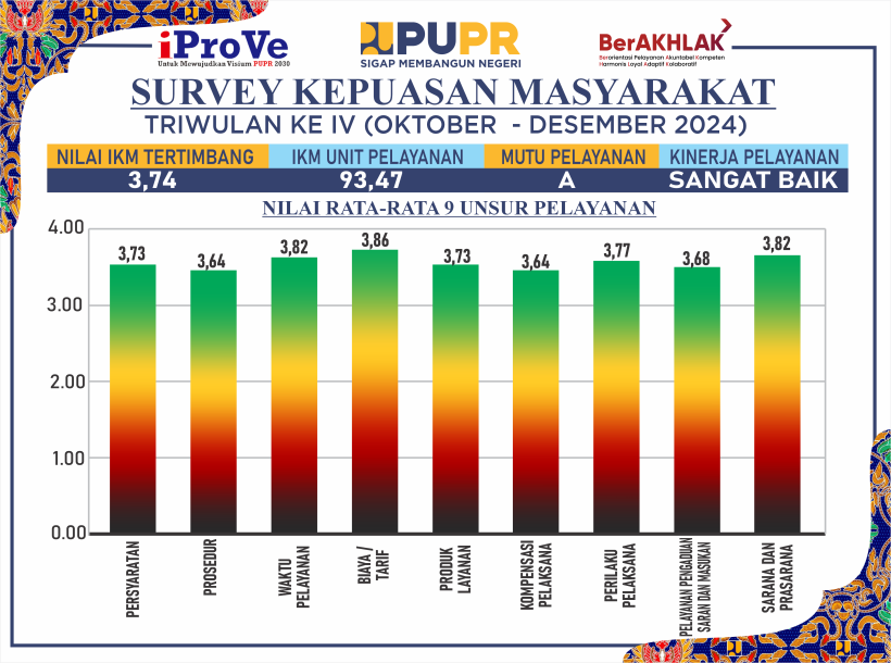 IKM TRIWULAN  IV 2024