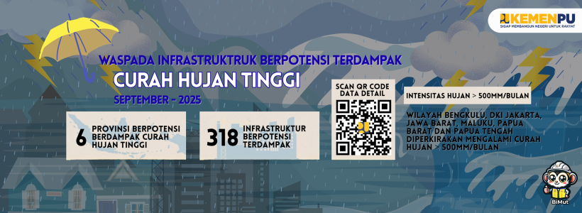 Waspada Potensi Curah Hujan Tinggi Bulan September 2025