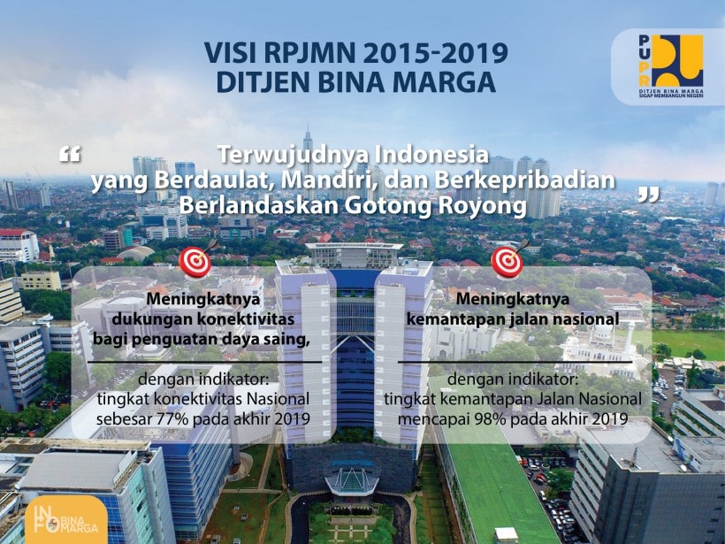 RPJMN Ditjen Bina Marga 2015-2019