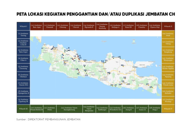 Dengan KPBU-AP, Penggantian 37 Jembatan CH Kebermanfaatannya Dirasakan Lebih Cepat